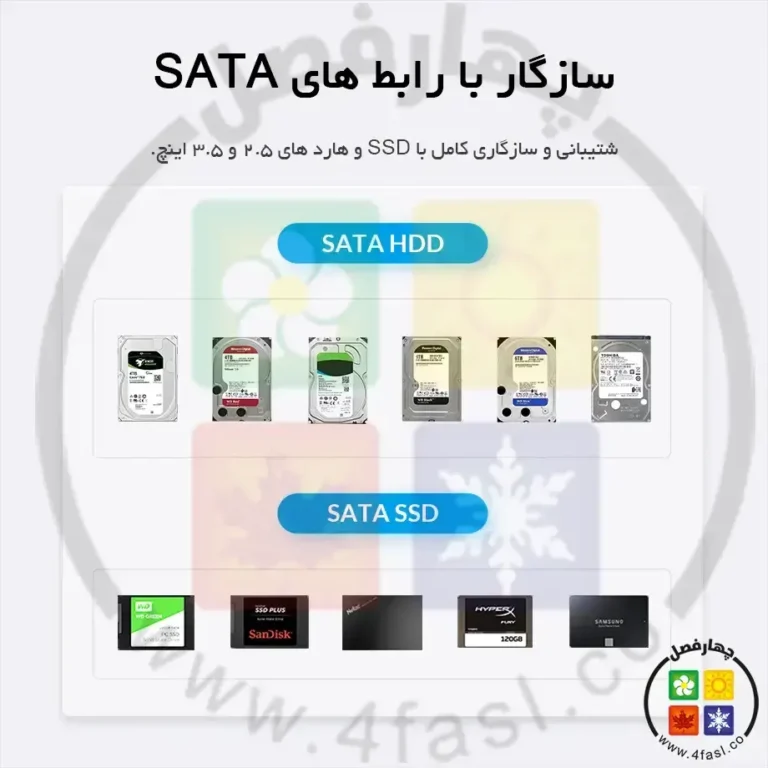باکس هارد 2.5 اینچ اوریکو HM25U3