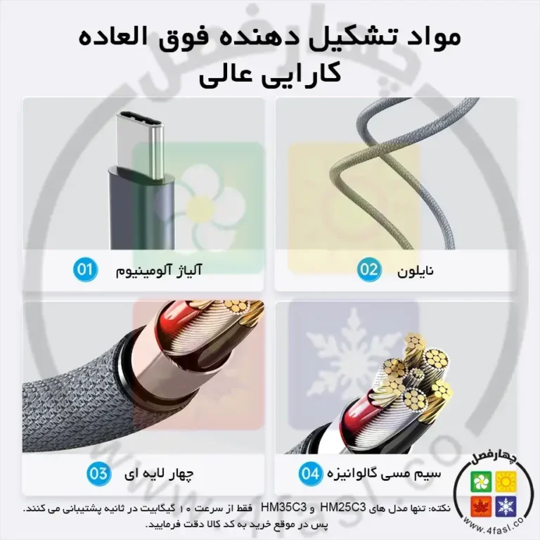 باکس هارد 2.5 اینچ اوریکو HM25U3