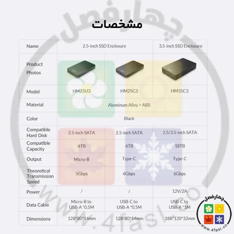باکس هارد 2.5 اینچ اوریکو HM25U3