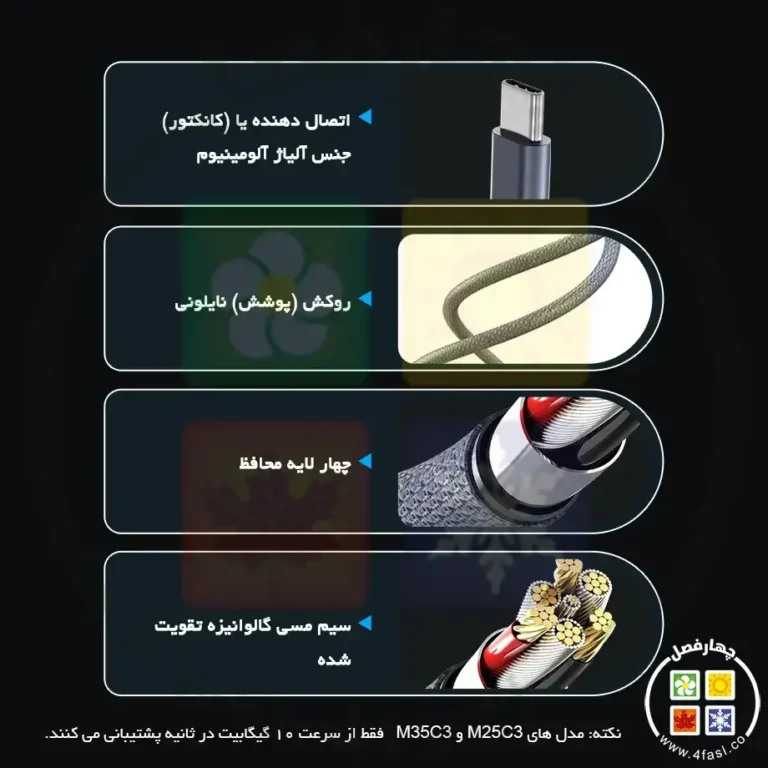 باکس هارد 2.5 اینچ اوریکو M25C3