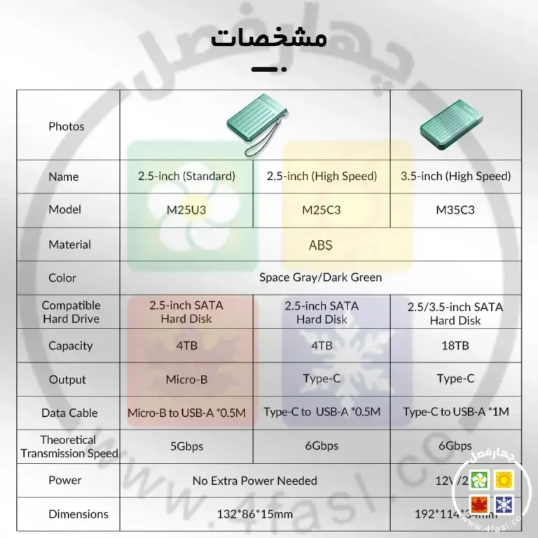 باکس هارد 2.5 اینچ اوریکو M25C3