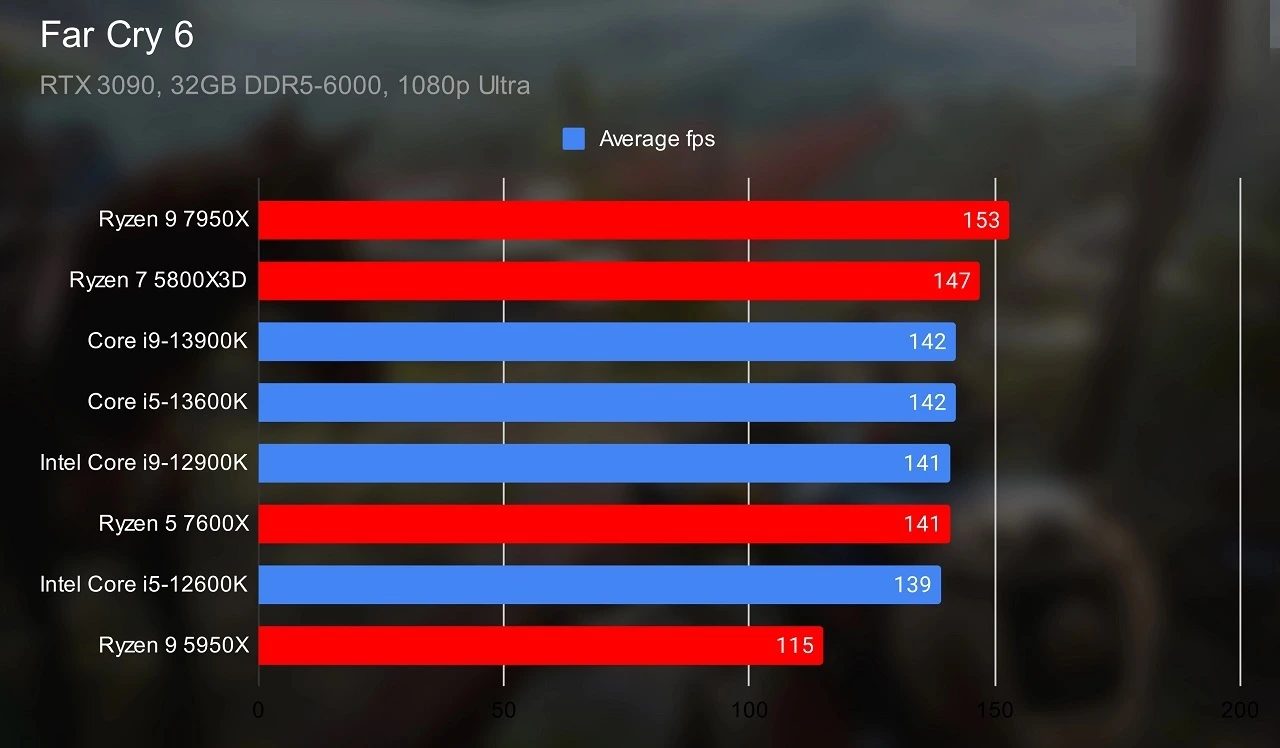 راهنمای خرید CPU مناسب کامپیوتر