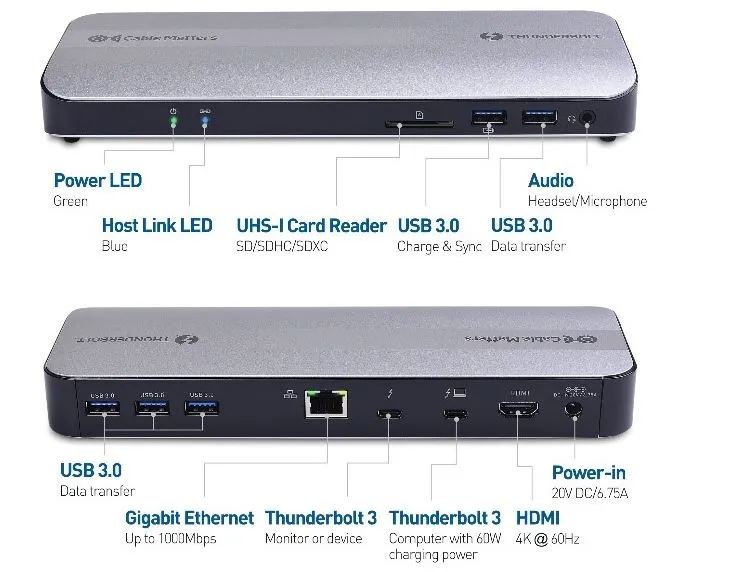 معرفی داک استیشن و تفاوت Dock Station با Hub