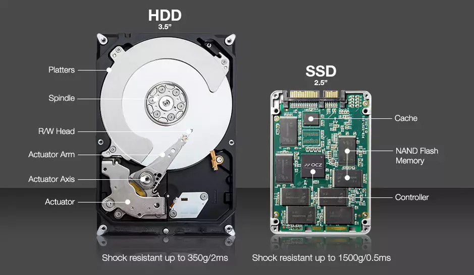 تفاوت اس اس دی m.2 , و NVMe و SATA چیست؟
