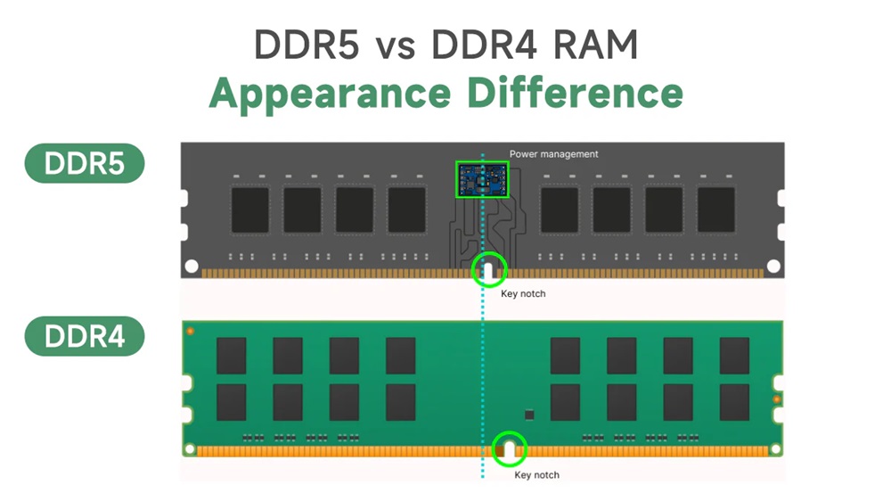 تفاوت ddr4 و ddr5 از نظر شکل ظاهری