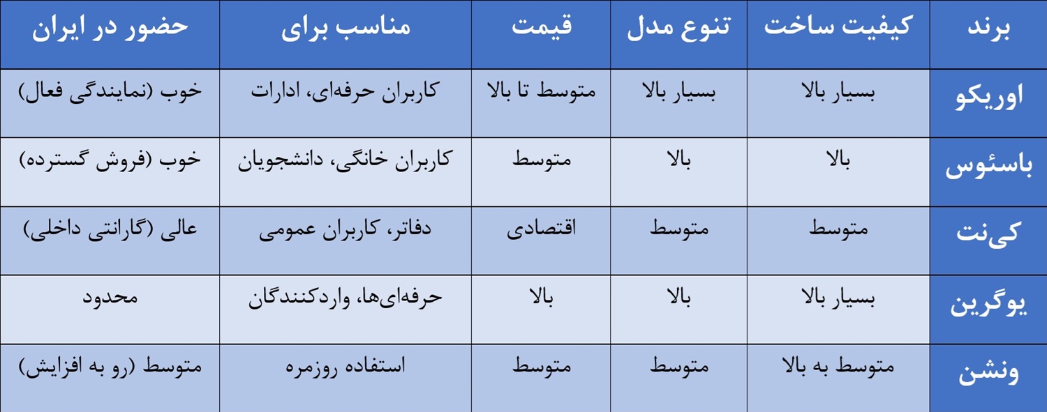 باسئوس (Baseus)