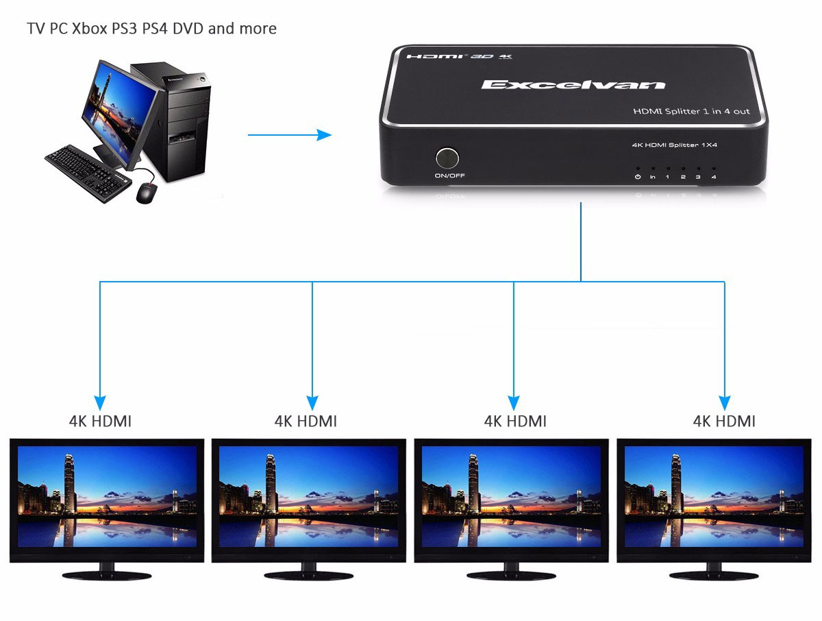 اسپلیتر HDMI