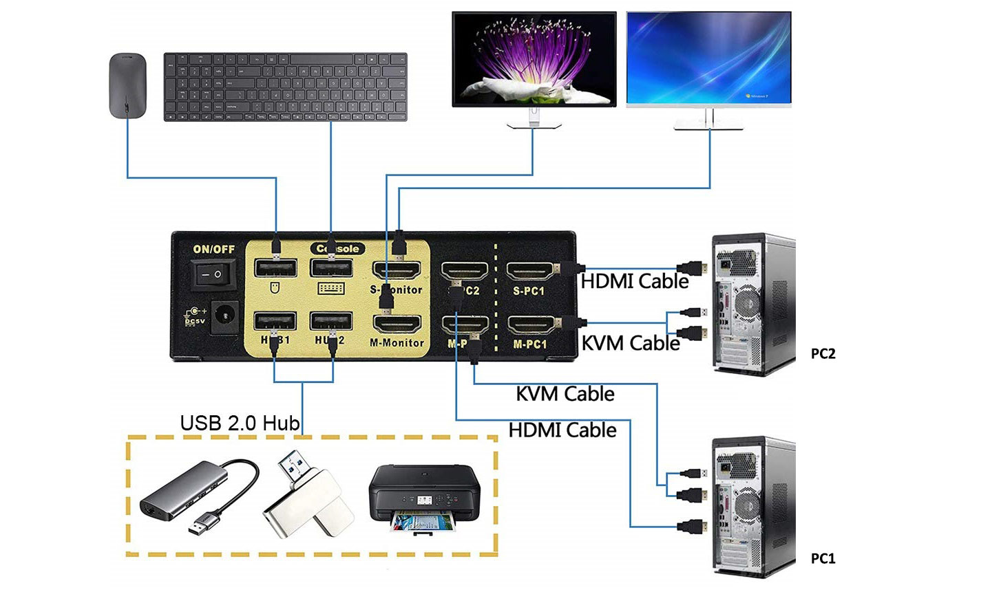 KVM-Switch