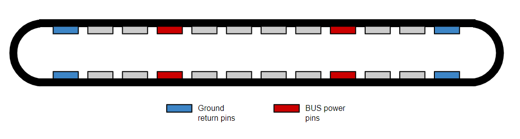 مبدل و کابل های USB Type C