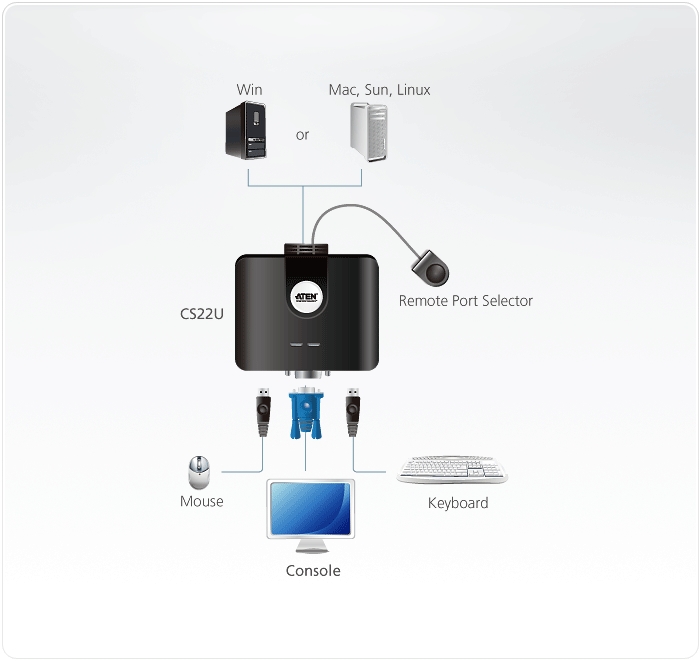 KVM سوئیچ 2 پورت آتن CS22U