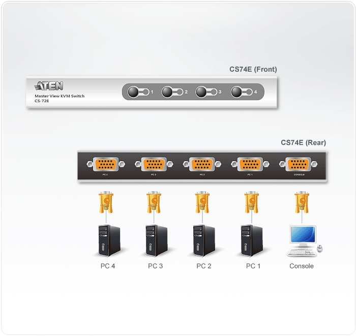 KVM سوئیچ 4 پورت آتن CS74E