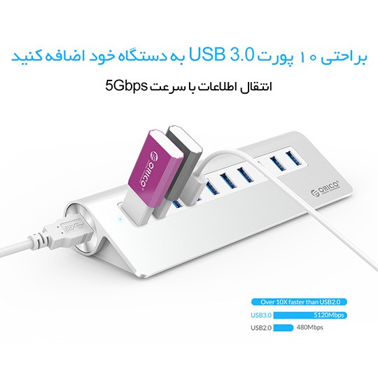 هاب 4 پورت USB 3.0 اوریکو M3H10
