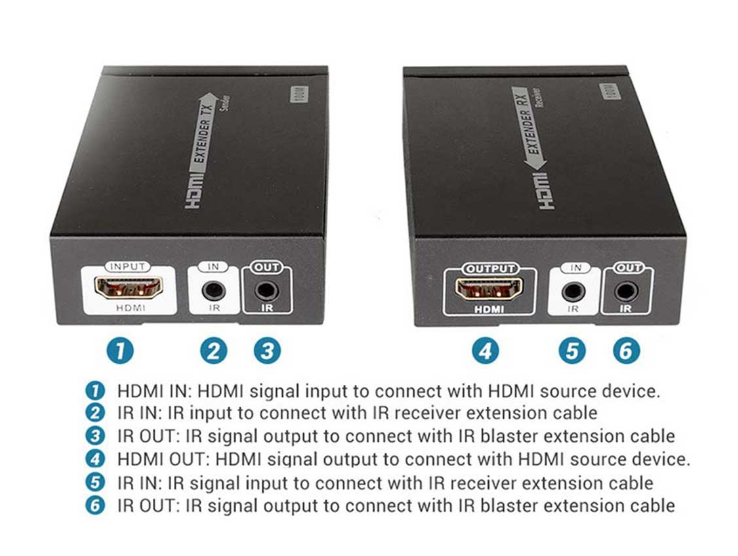 اکستندر HDMI لنکنگ LKV375N پشتیبانی تا 70 متر