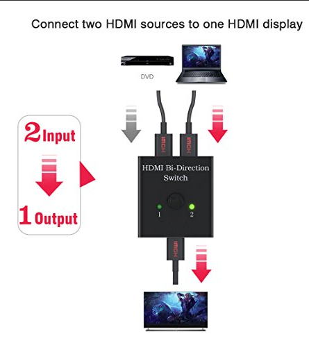 سوئیچ 2 پورت HDMI دوطرفه