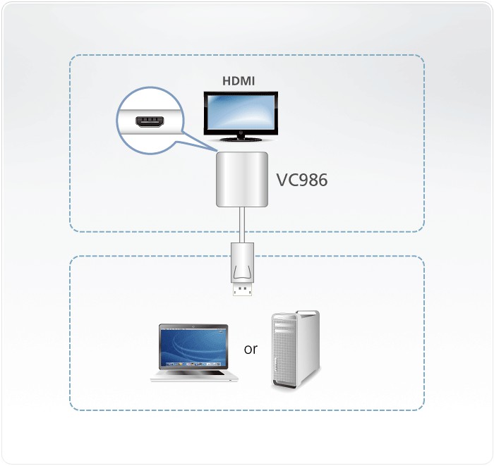 مبدل Displayport به HDMI آتن VC986