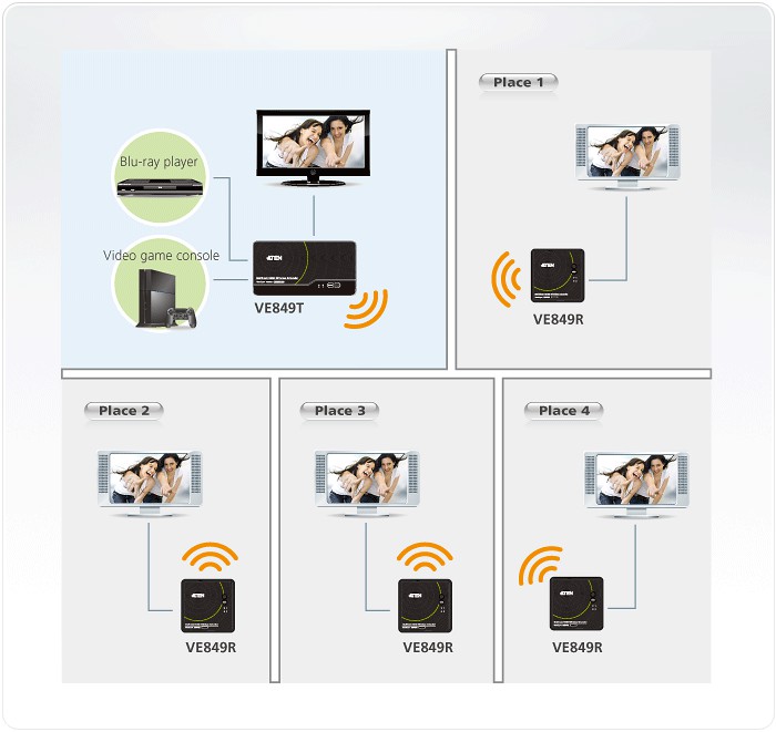 اکستندر HDMI بی سیم آتن VE849T پشتیبانی تا 30 متر