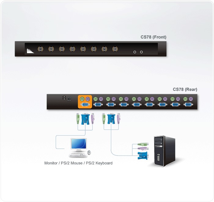 KVM سوئیچ 8 پورت آتن CS78