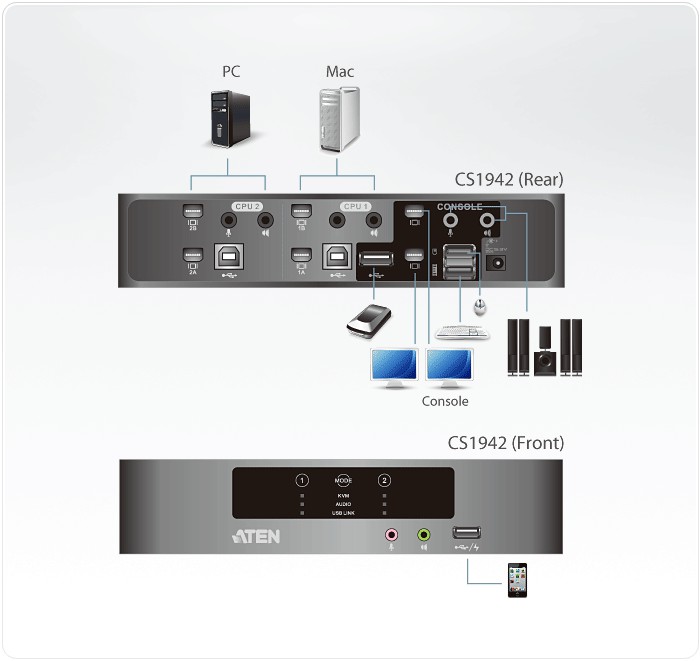 KVM سوئیچ 2 پورت آتن CS1942