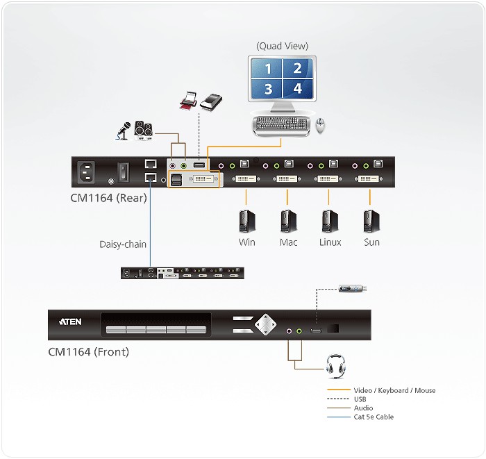 KVM سوئیچ 4 پورت آتن CM1164