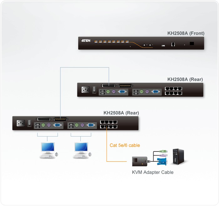 KVM سوئیچ 8 پورت آتن KH2508A