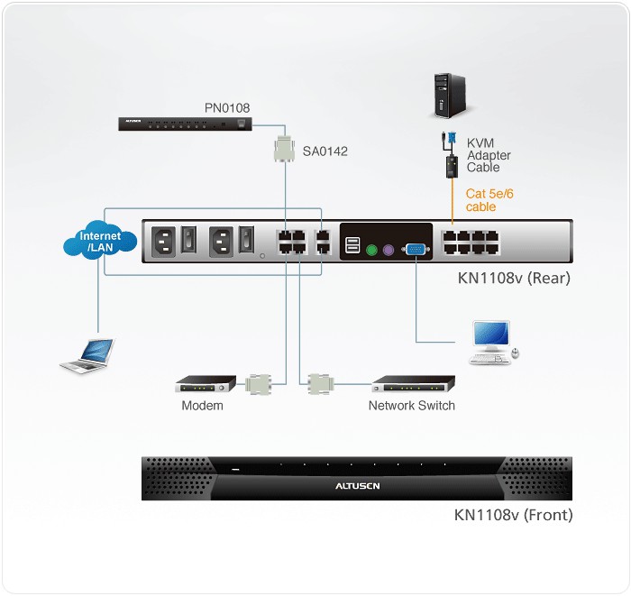 KVM سوئیچ 8 پورت آتن KN1108v