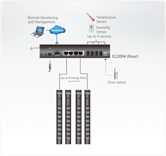 جعبه کنترل آتن EC2004 Control System