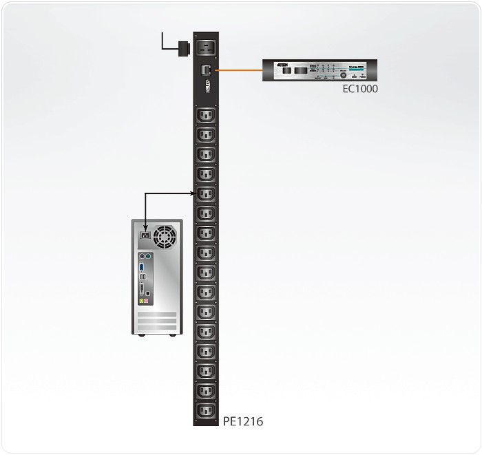 پاور ماژول 16 پورت آتن PE1216G