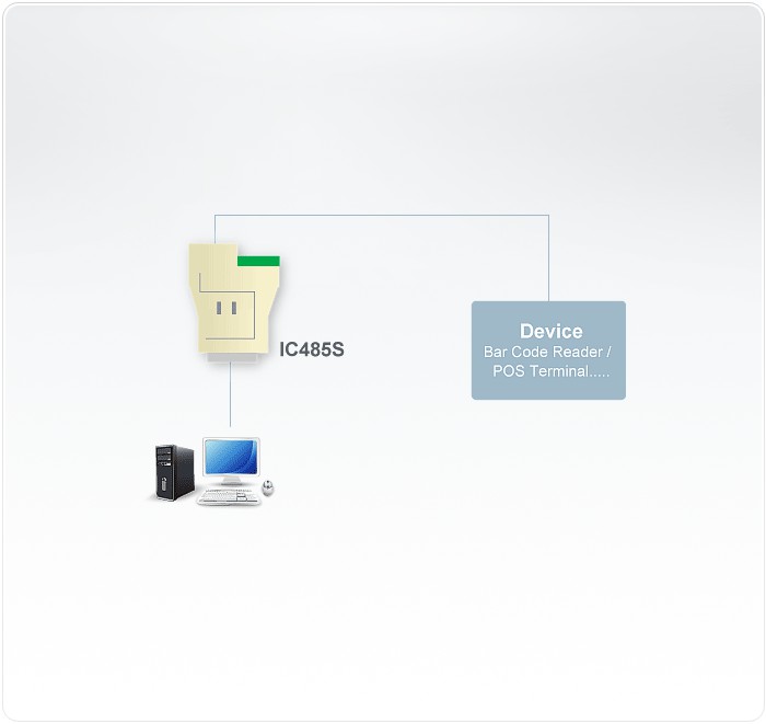 مبدل رابط RS-232/RS-485 آتن IC485S