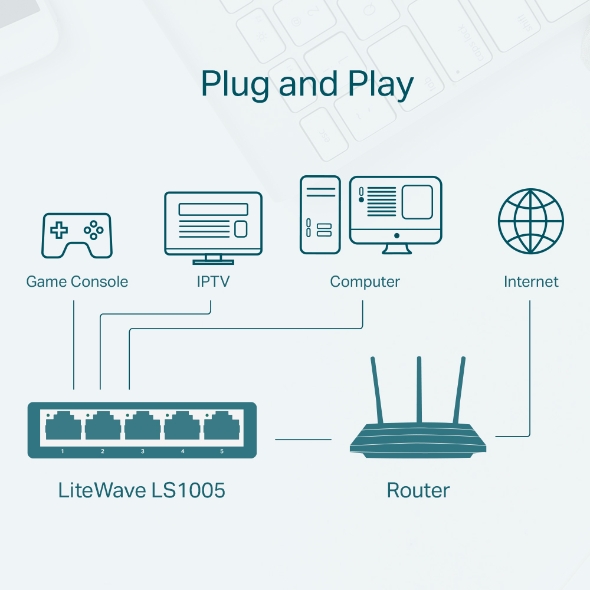 سوئیچ شبکه 5 پورت تی پی لینک مدل LS1005