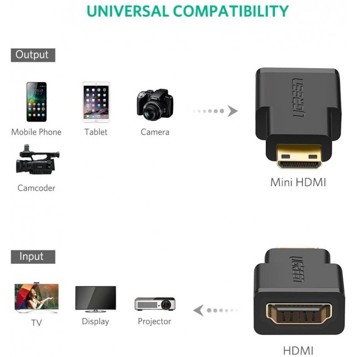 تبدیل Mini HDMI به HDMI یوگرین مدل 20101