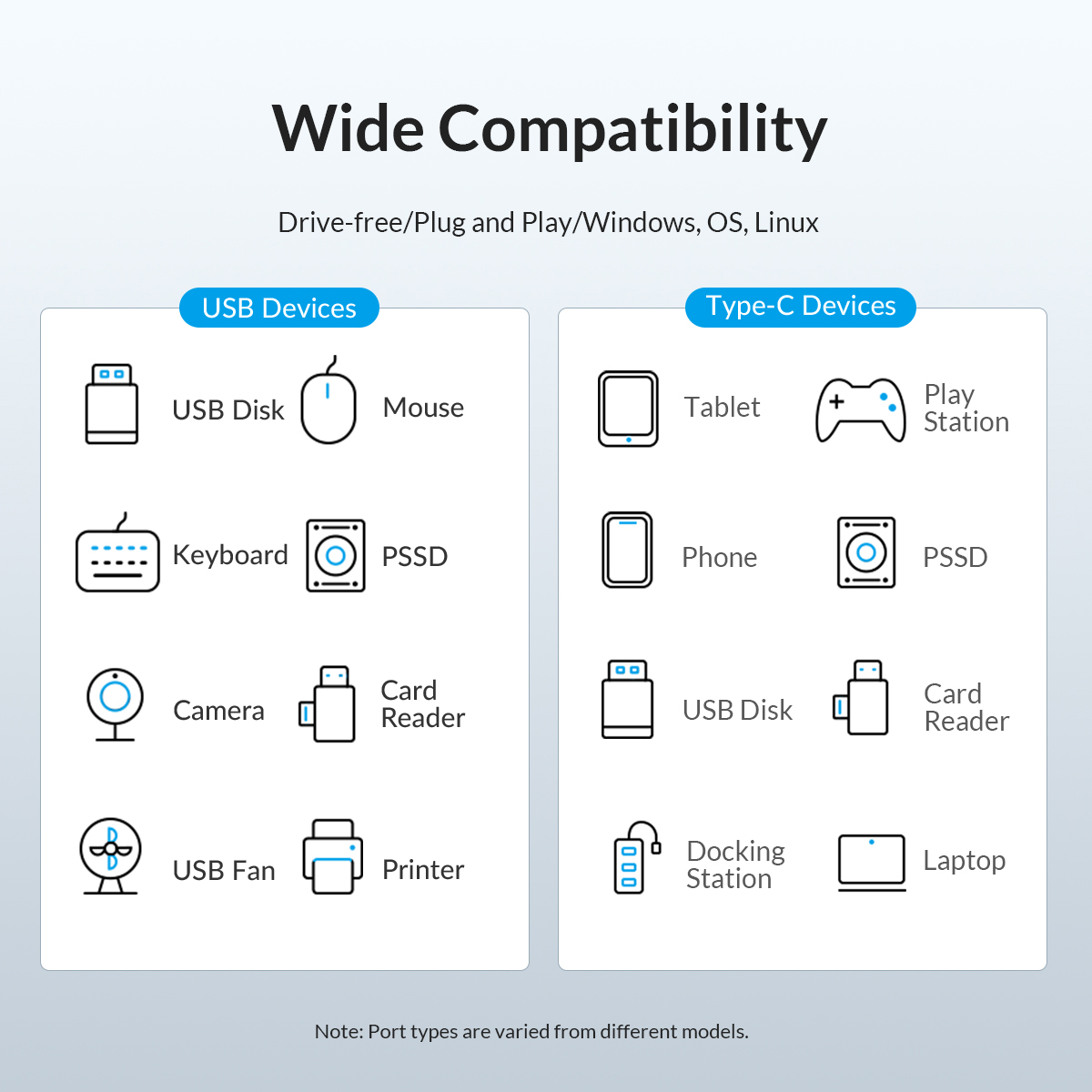 هاب 3 پورت USB 3.0 اوریکو مدل PWC2U-U3