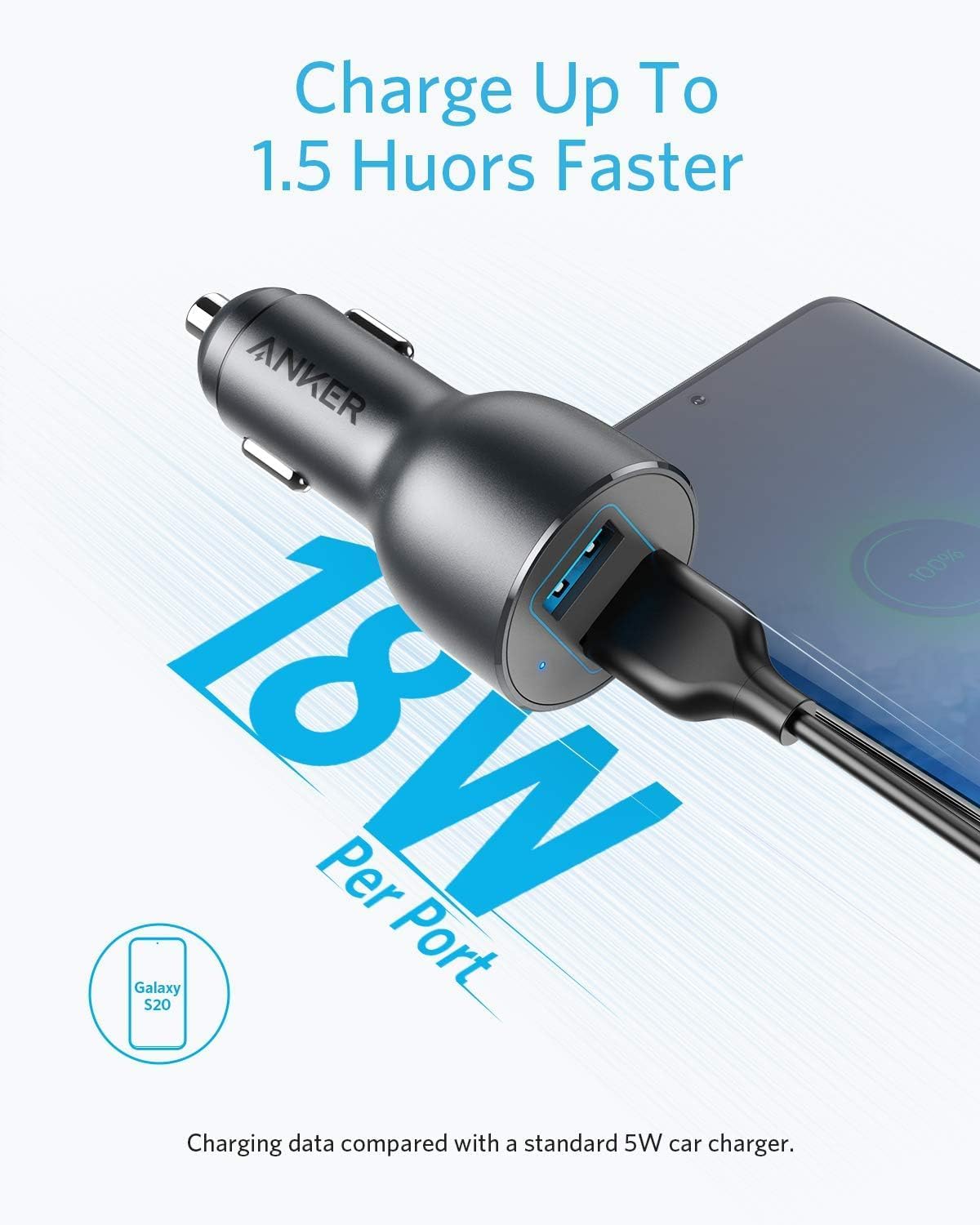 شارژر فندکی انکر 36W مدل A2729H11