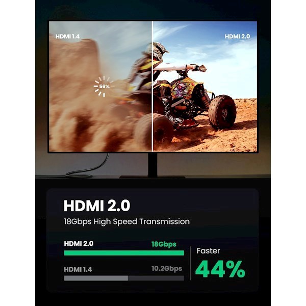 کابل HDMI 4K ورژن 2.0 یوگرین مدل HD118 40412 طول 5 متر