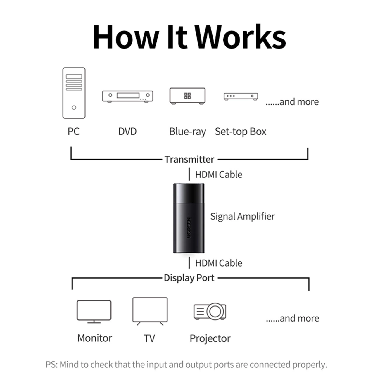 اکستندر ریپیتر HDMI یوگرین مدل CM429 10943 پشتیبانی تا 40 متر