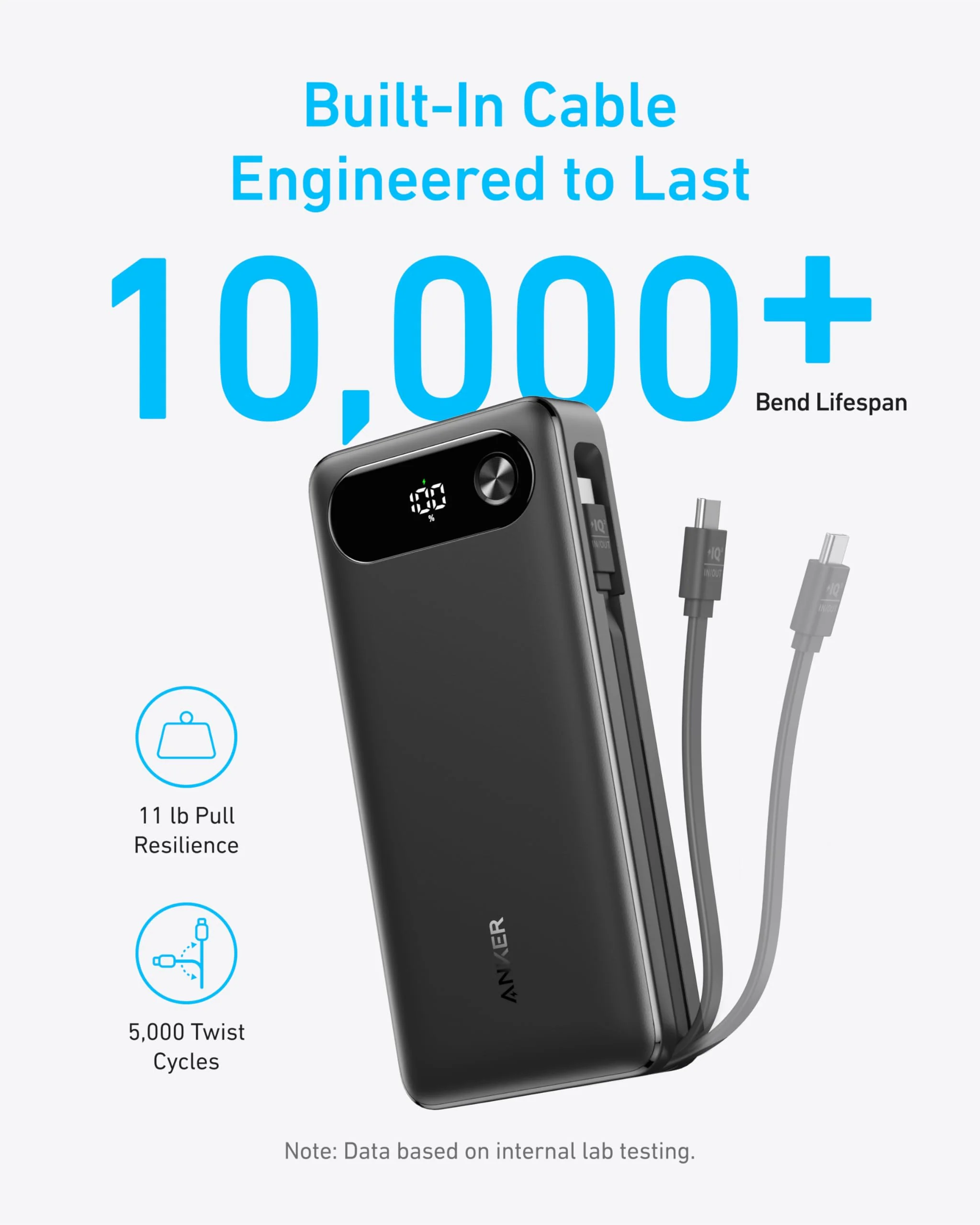 پاوربانک 20000mA انکر 87W مدل A1383H11