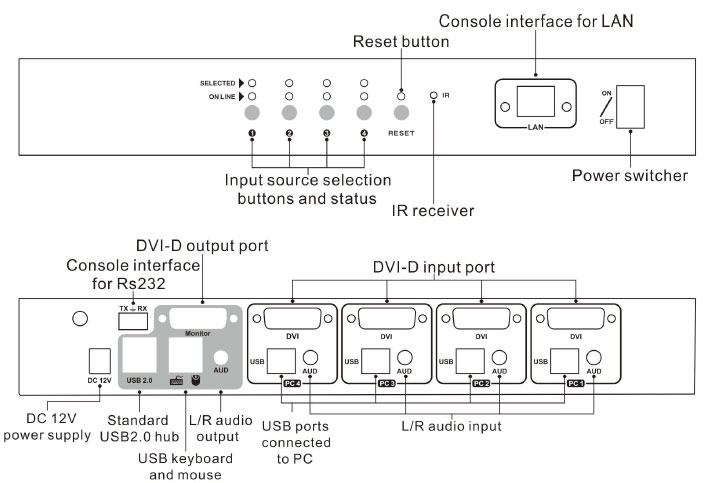 کی وی ام سوئیچ 4 پورت 5+24 DVI-I لایمستون LS-DK41